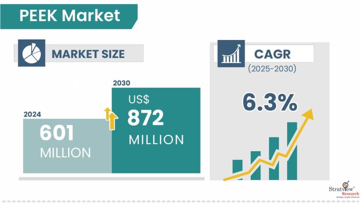 PEEK-Market-Insights